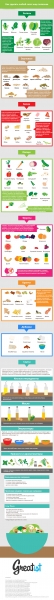 Инфографика: Как сделать любой салат ещё полезнее