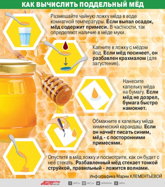 Как отличить настоящий мёд от ненастоящего? 
